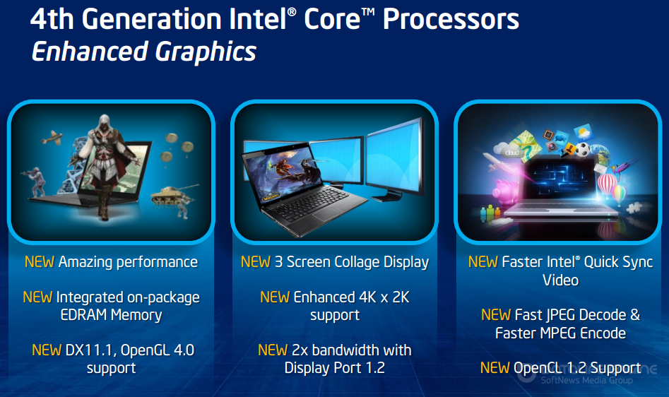 Характеристики Intel HD Graphics 4200